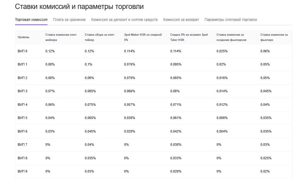 hashkey global exchange отзывы