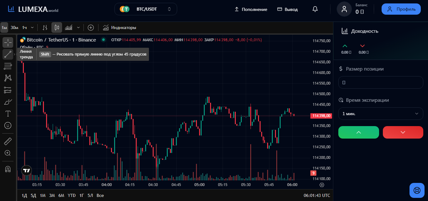 отзывы о бирже Spark Trade World отзывы о бирже Spark Trade World