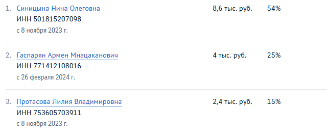 синицына нина олеговна синицына нина олеговна