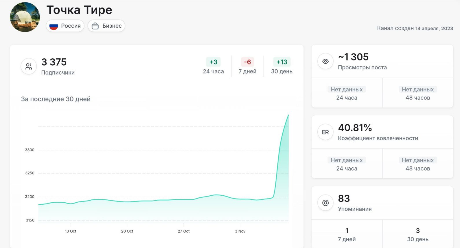 синицына нина олеговна синицына нина олеговна