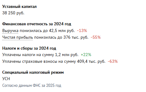 синицына нина олеговна отзывы инвесторы синицына нина олеговна отзывы инвесторы