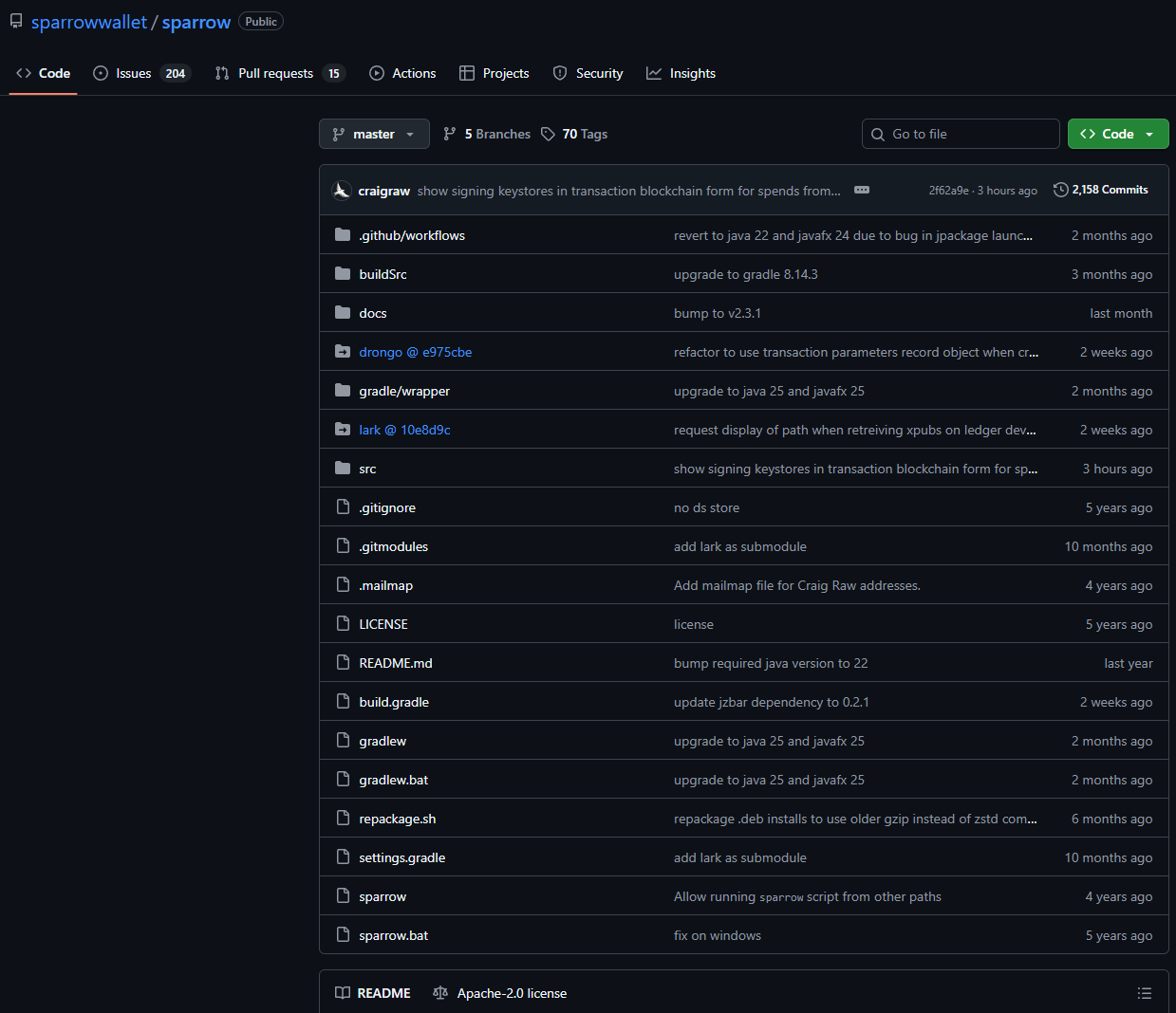 sparrow wallet отзывы sparrow wallet отзывы