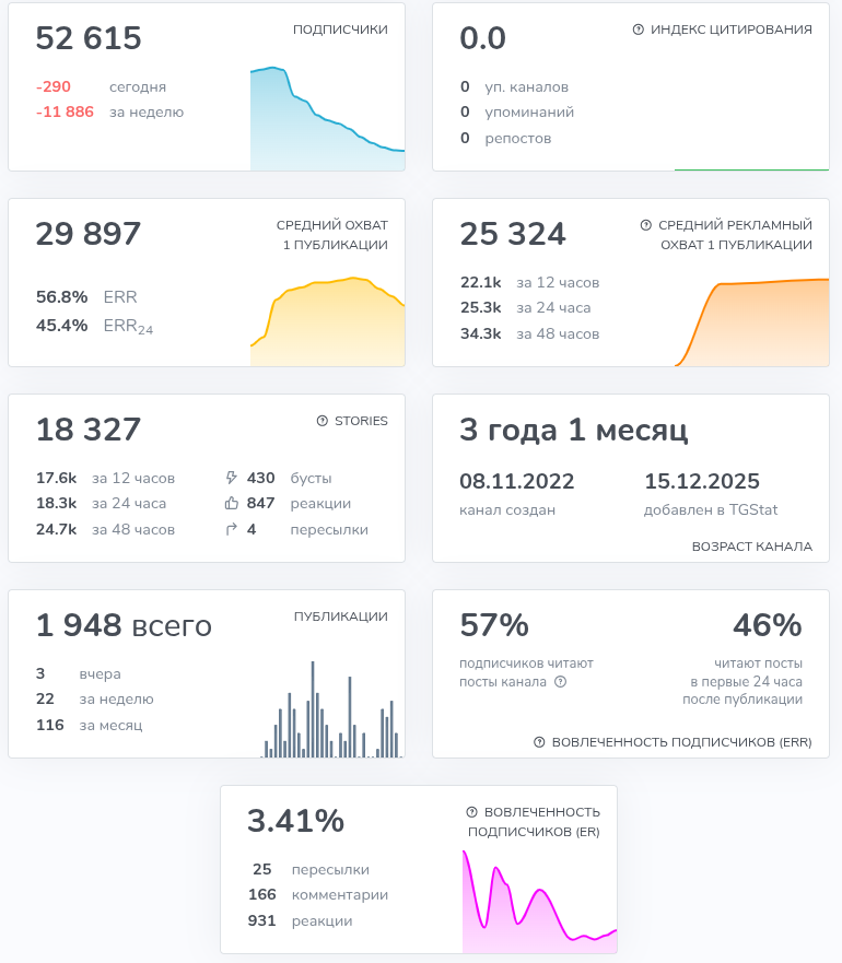 айдар пишет телеграм канал