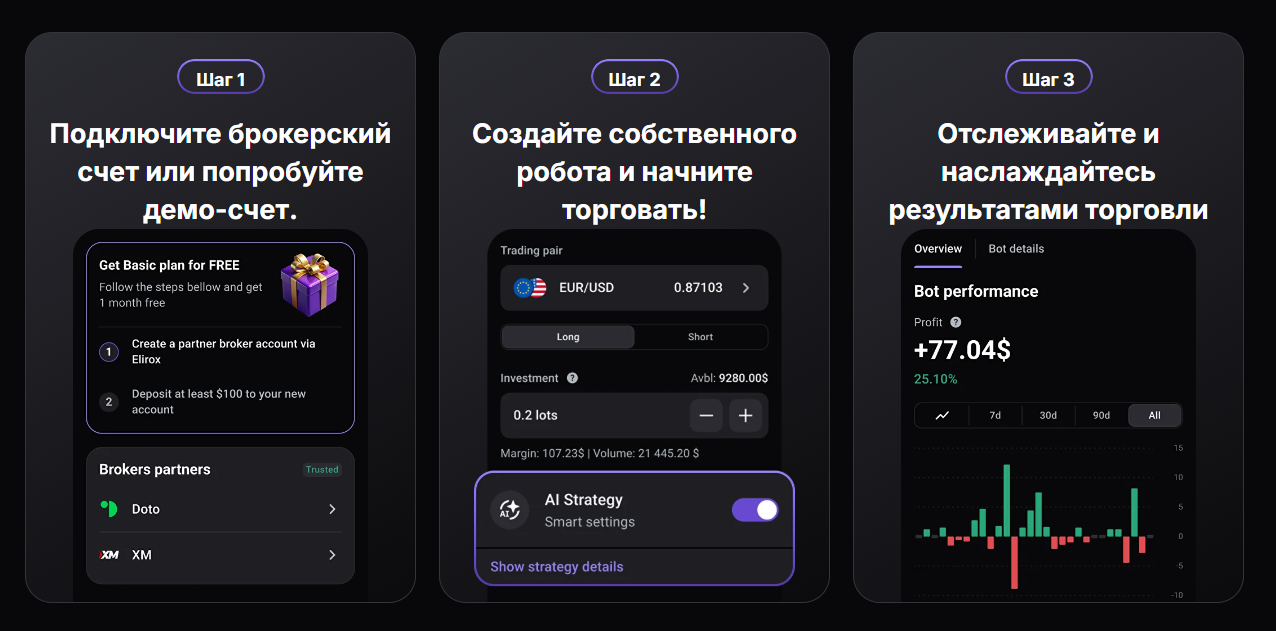 elirox отзывы elirox отзывы