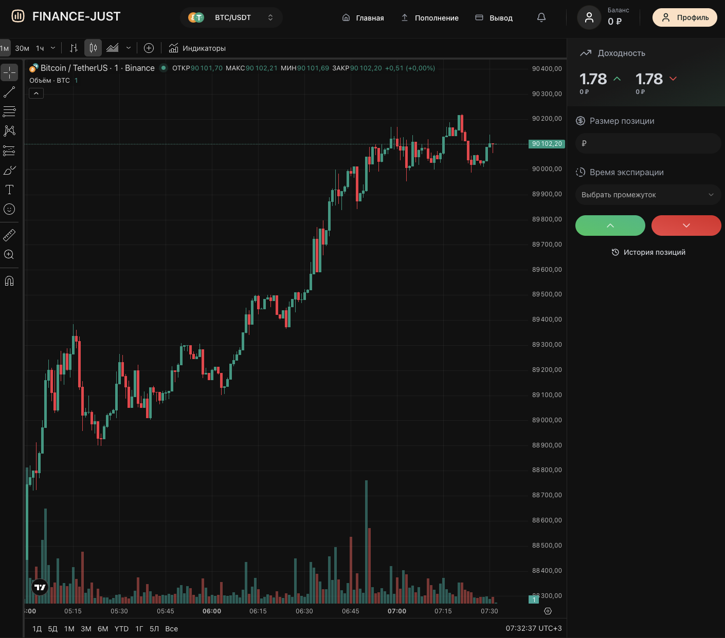 финанс джаст