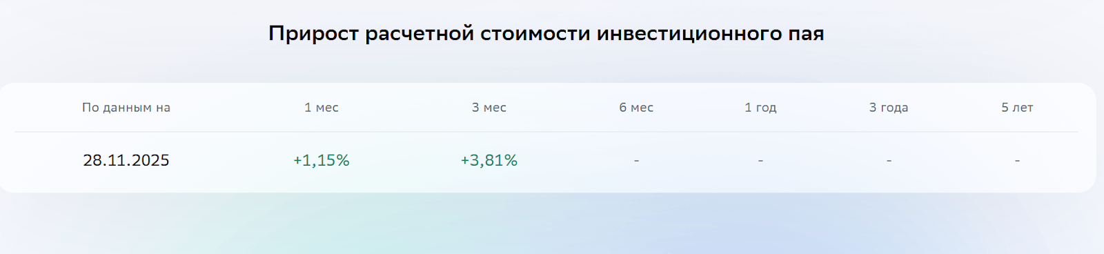 фонд ежемесячный доход flow отзывы фонд ежемесячный доход flow отзывы