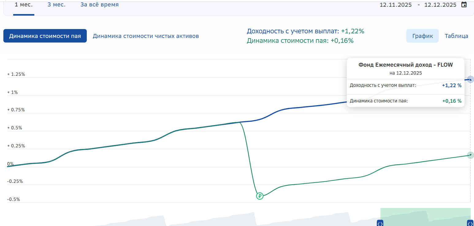 фонд ежемесячный доход spay фонд ежемесячный доход spay