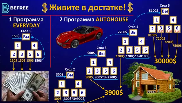 гостевой миллионер отзывы гостевой миллионер отзывы