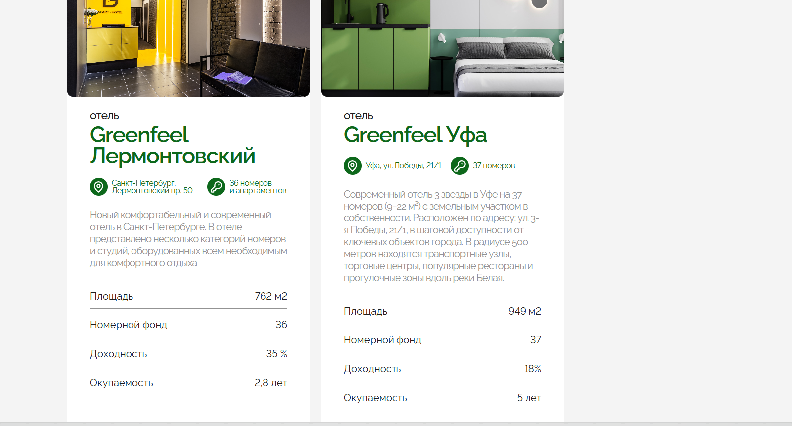 гринфил отели отзывы инвесторов гринфил отели отзывы инвесторов