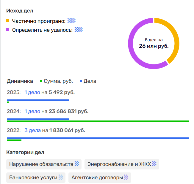 Максим Федотов Телеграмм канал