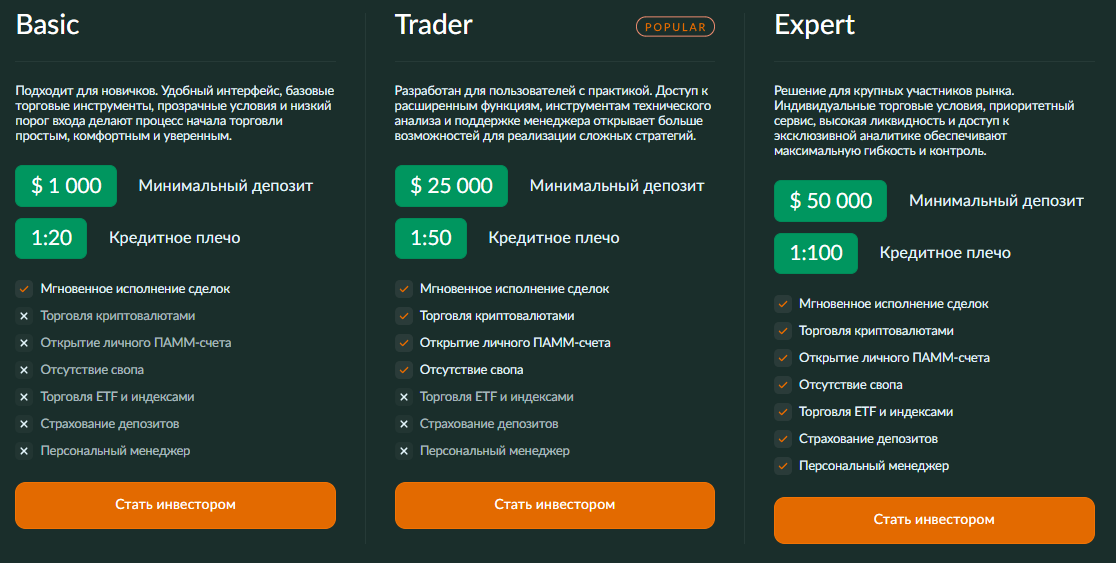 mendobev биржа mendobev биржа