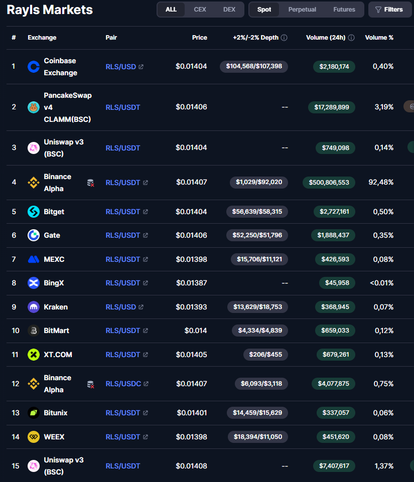 rls coin листинг