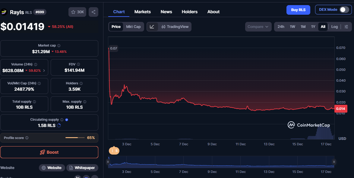 rls токен прогнозы