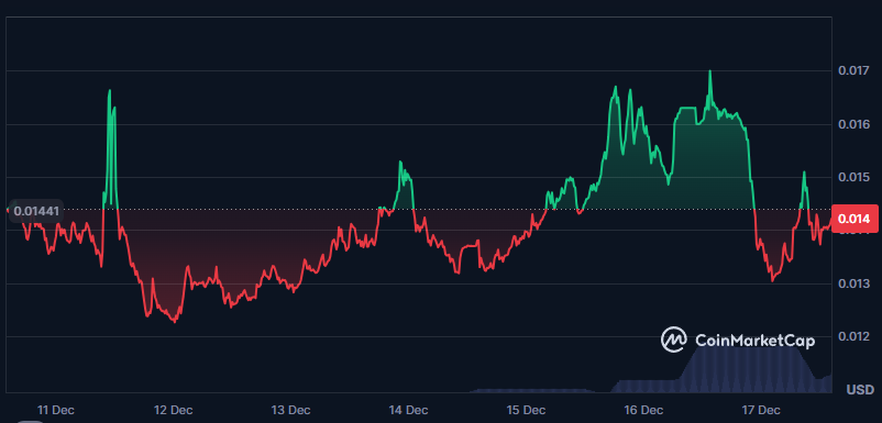 сколько стоит монета rayls