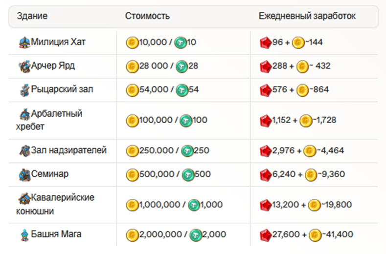 tether king игра