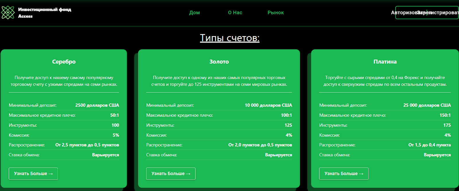The Access Investment Fund отзывы The Access Investment Fund отзывы