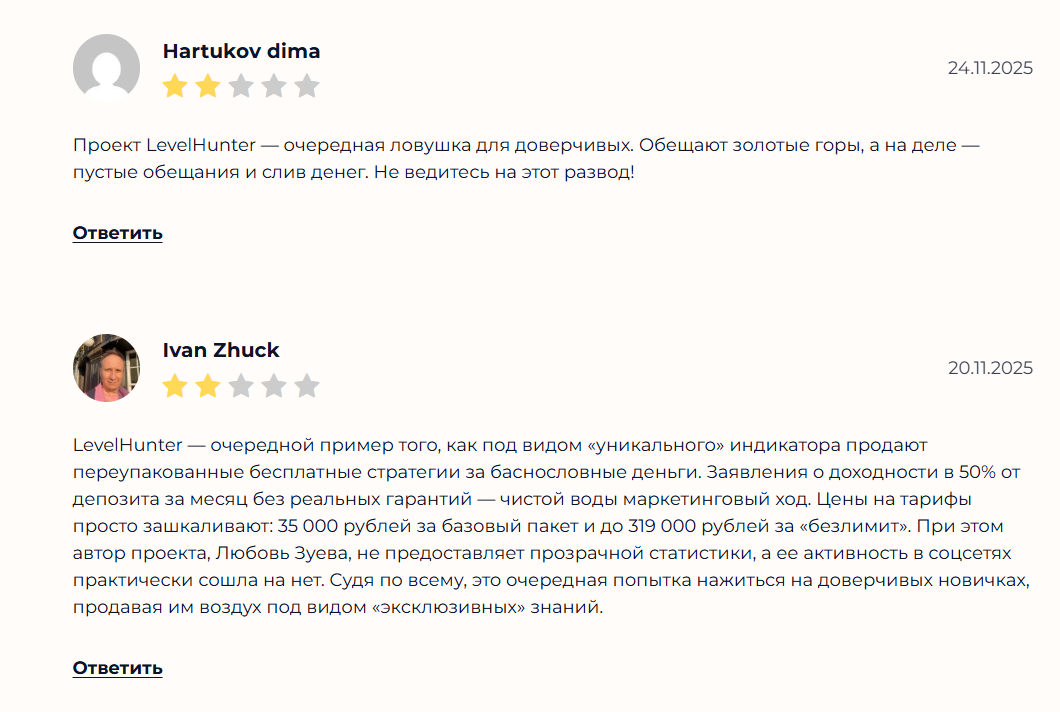 торговый индикатор levelhunter торговый индикатор levelhunter