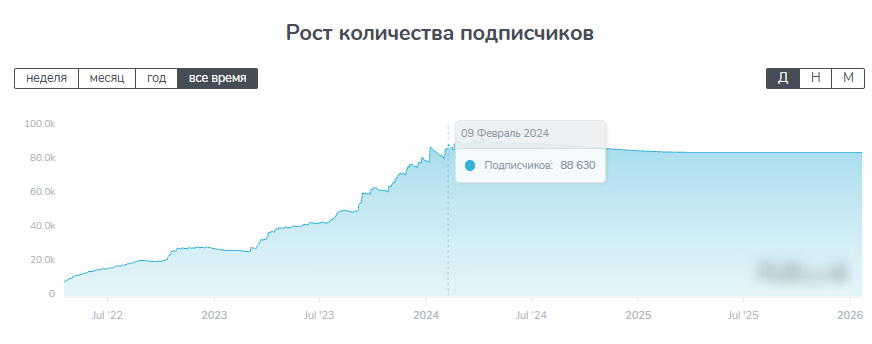loft vika отзывы loft vika отзывы