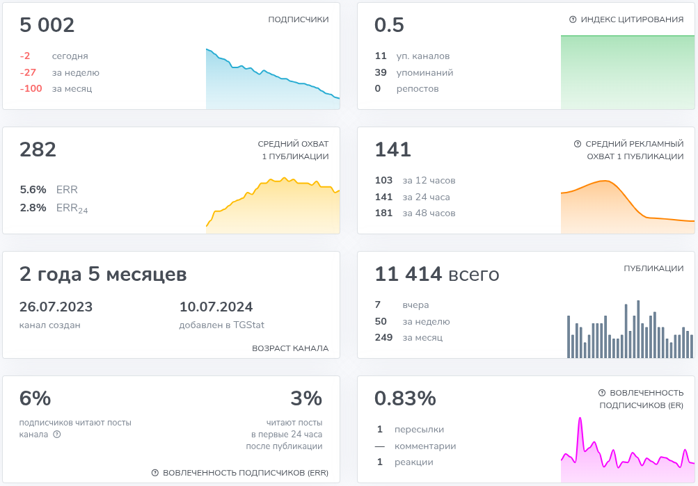 perfume and co в телеграмме отзывы