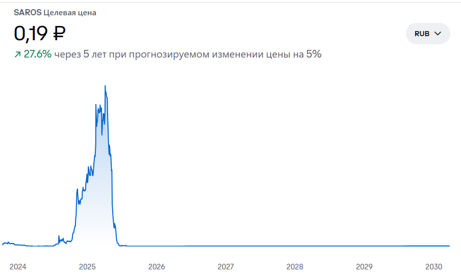 сарос криптовалюта