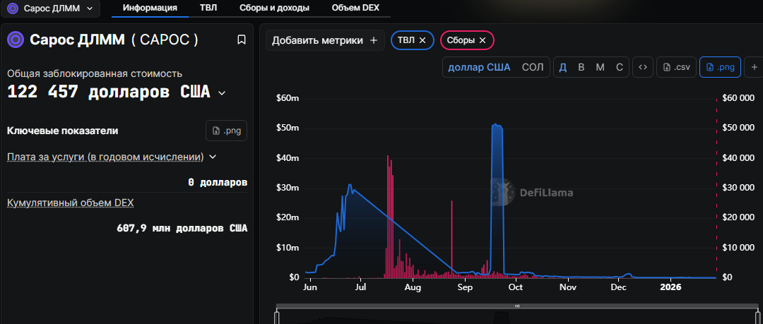 saros криптовалюта обзор