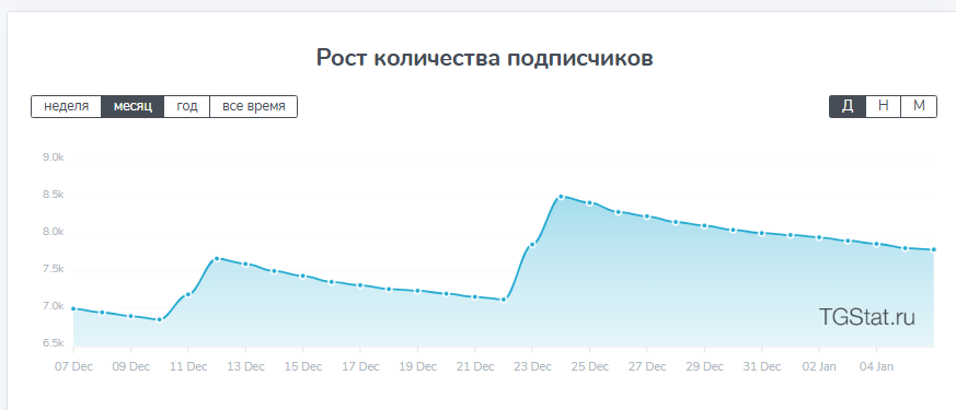 семён тарасов