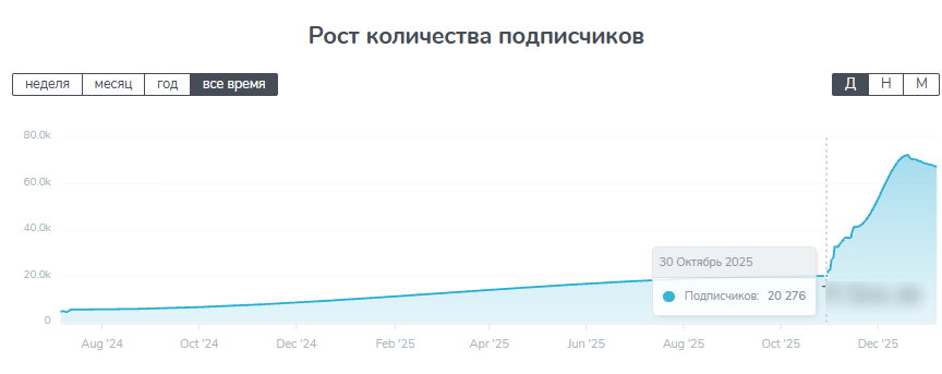 телеграм канал промо мания отзывы телеграм канал промо мания отзывы