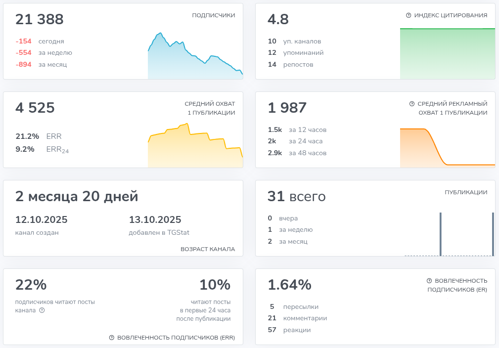 trustify market телеграм