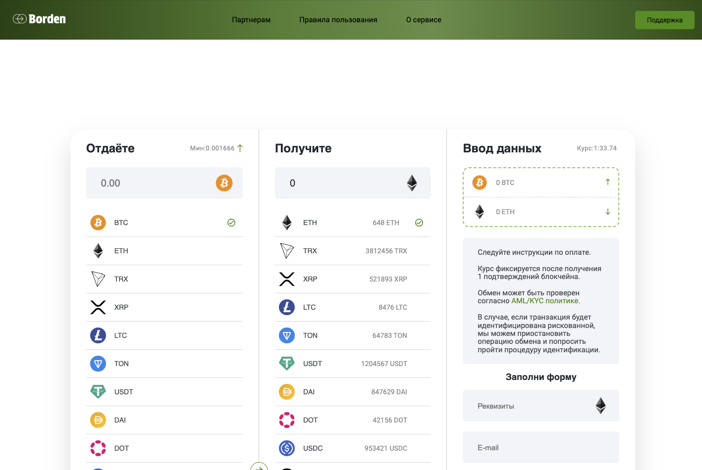 borden cc отзывы