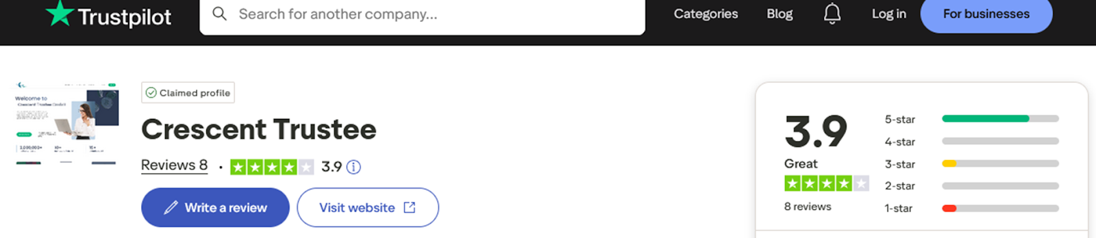 crescent trustee com отзывы