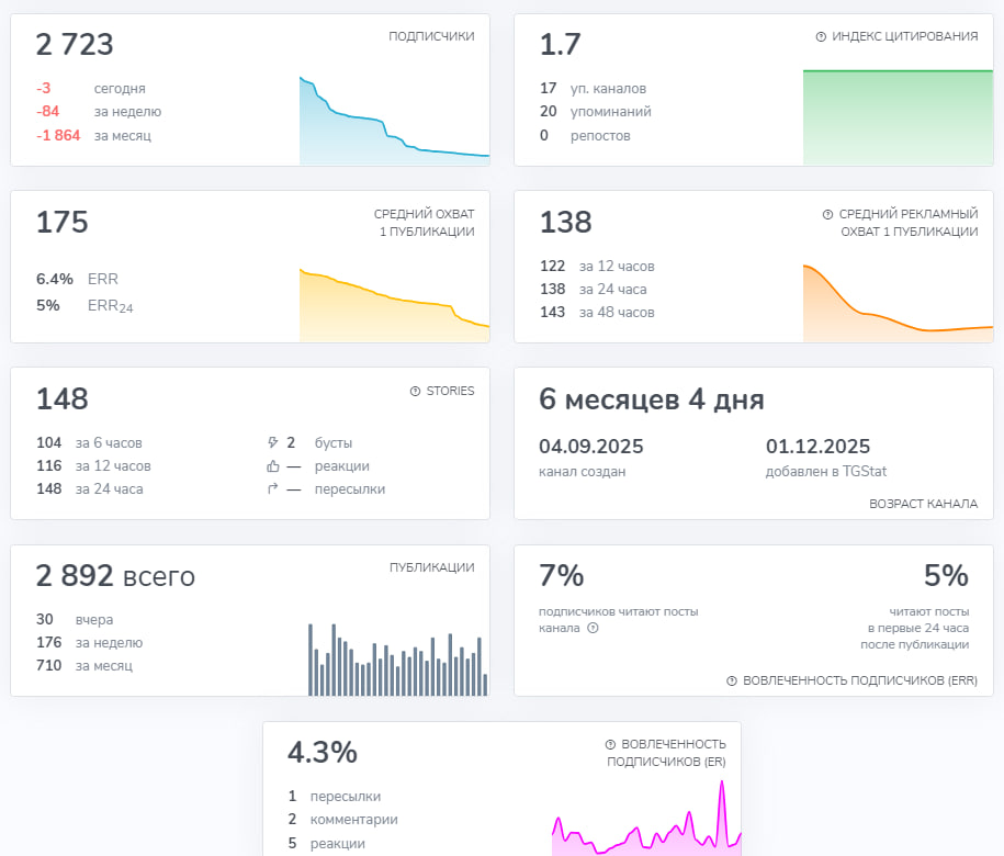 давид светлов smart trade
