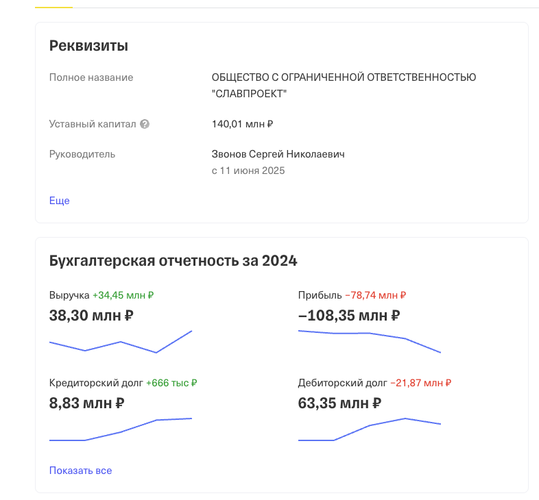 инвестиции в славянский дом иваново инвестиции в славянский дом иваново