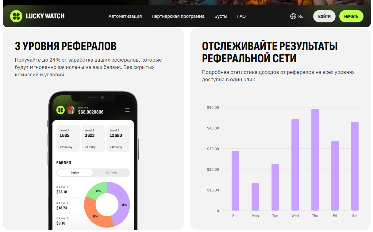 lucky watch сайт для заработка lucky watch сайт для заработка