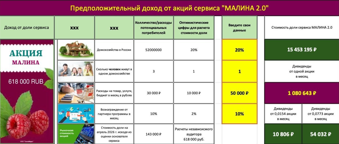сервис малина 2.0 заработок форум отзывы сервис малина 2.0 заработок форум отзывы