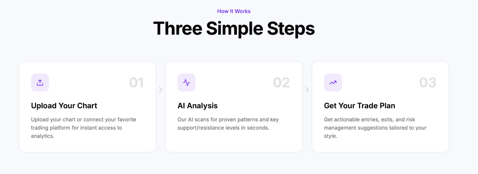 snaptrader ai отзывы snaptrader ai отзывы