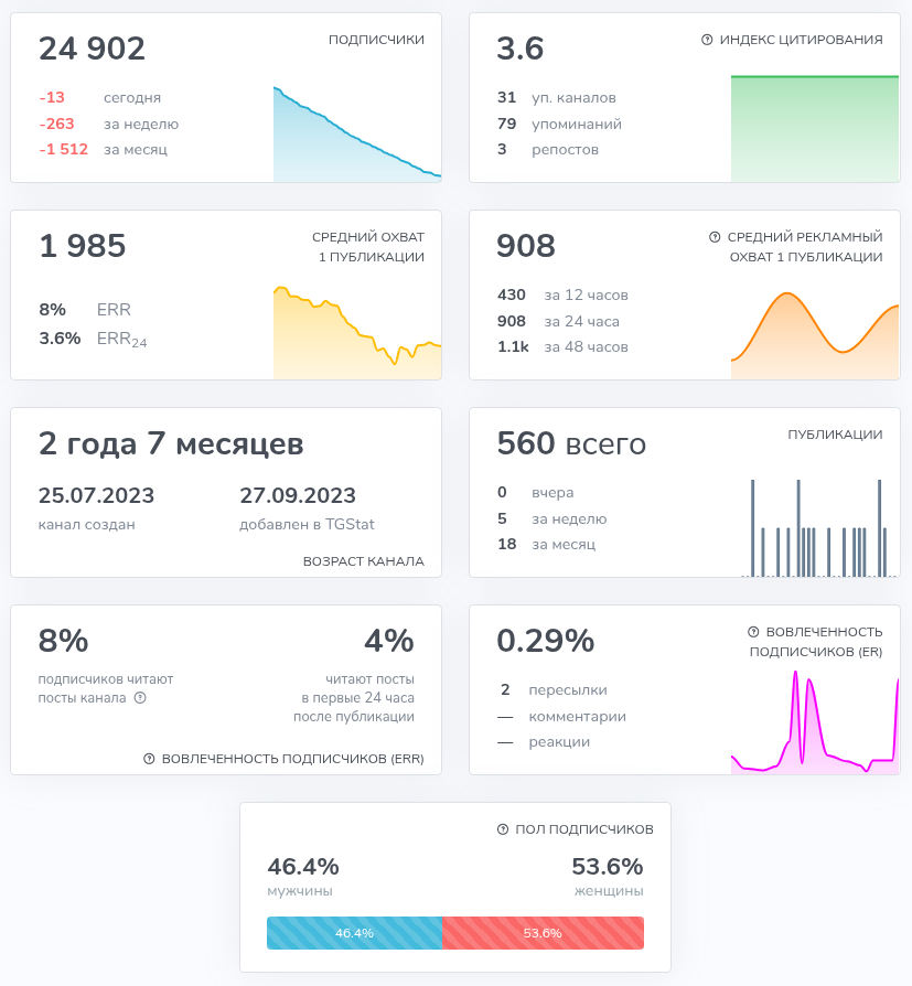 testmozikbot обменник отзыв testmozikbot обменник отзыв