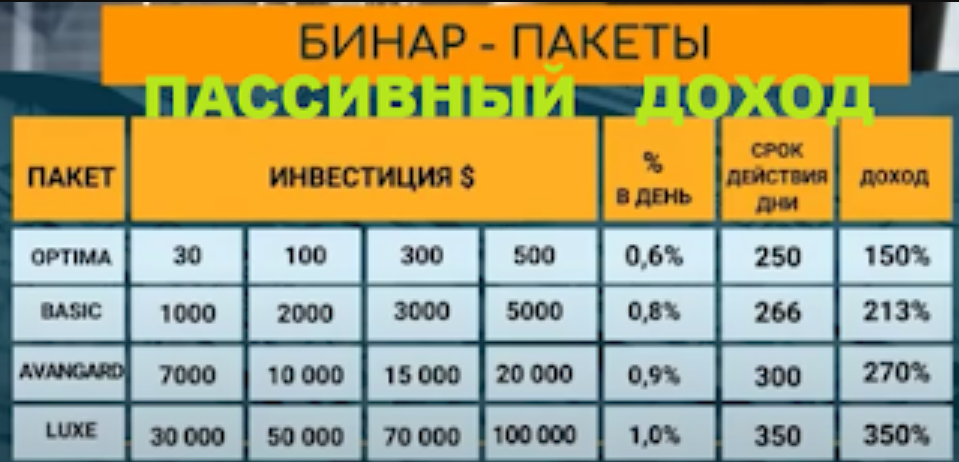 вебтокенпрофит
