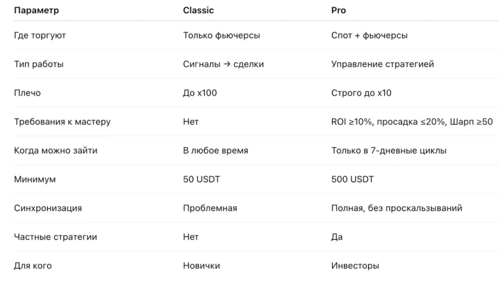 copy trading pro отзывы