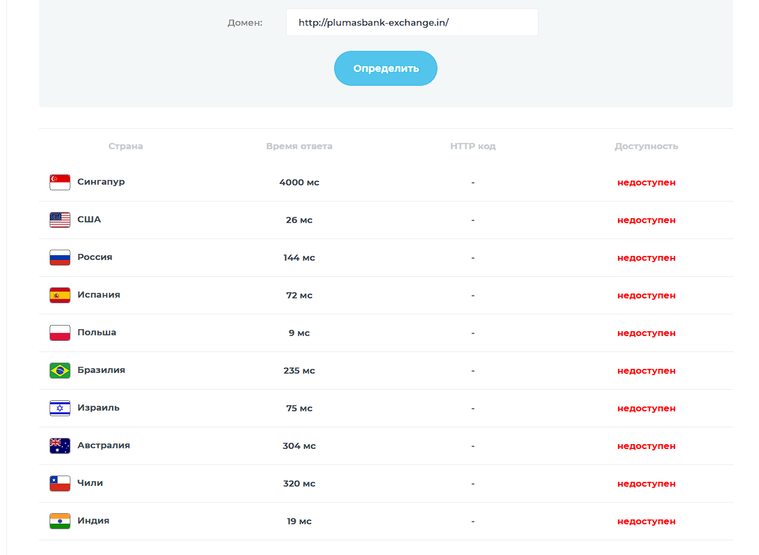 отрицательные отзывы plumasbank exchange in отрицательные отзывы plumasbank exchange in