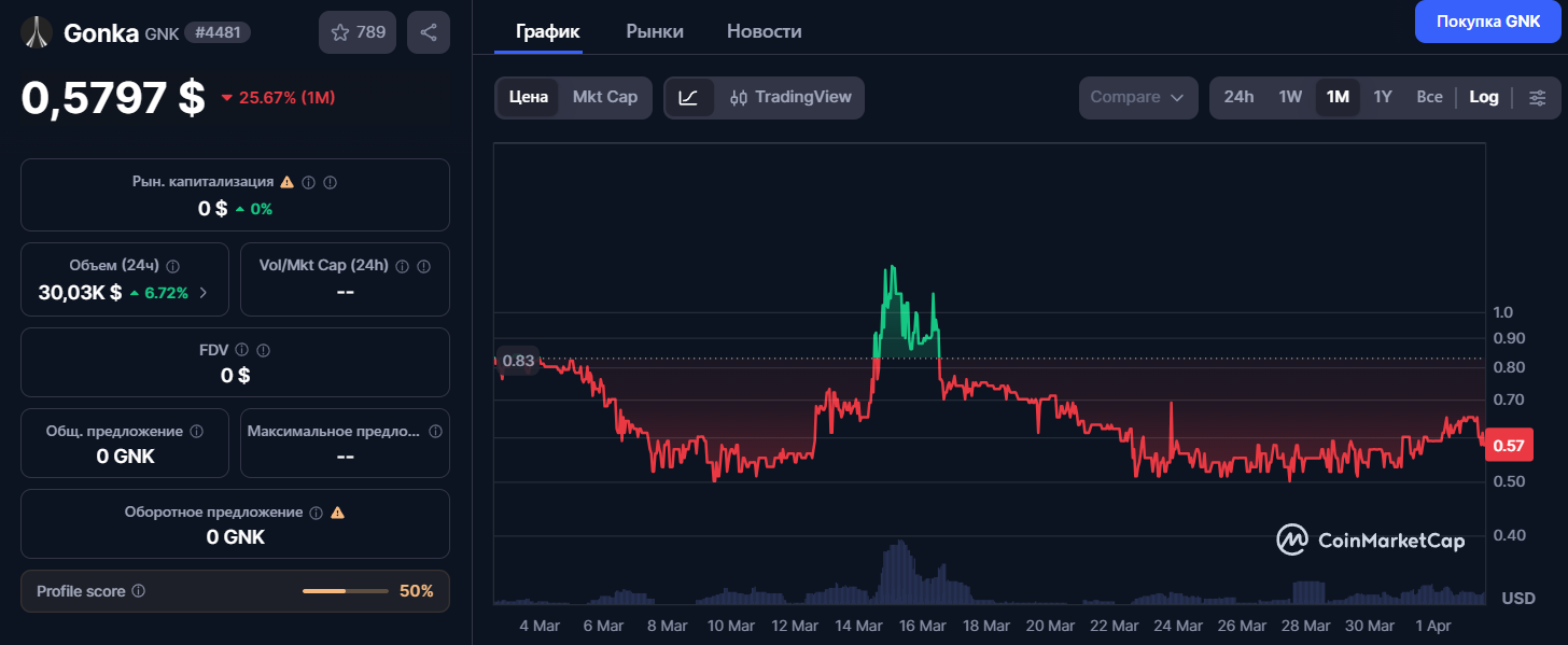 проект гонка братьев либерман