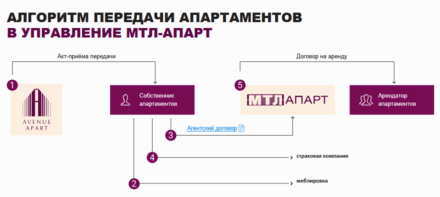 residence by avenue apart residence by avenue apart