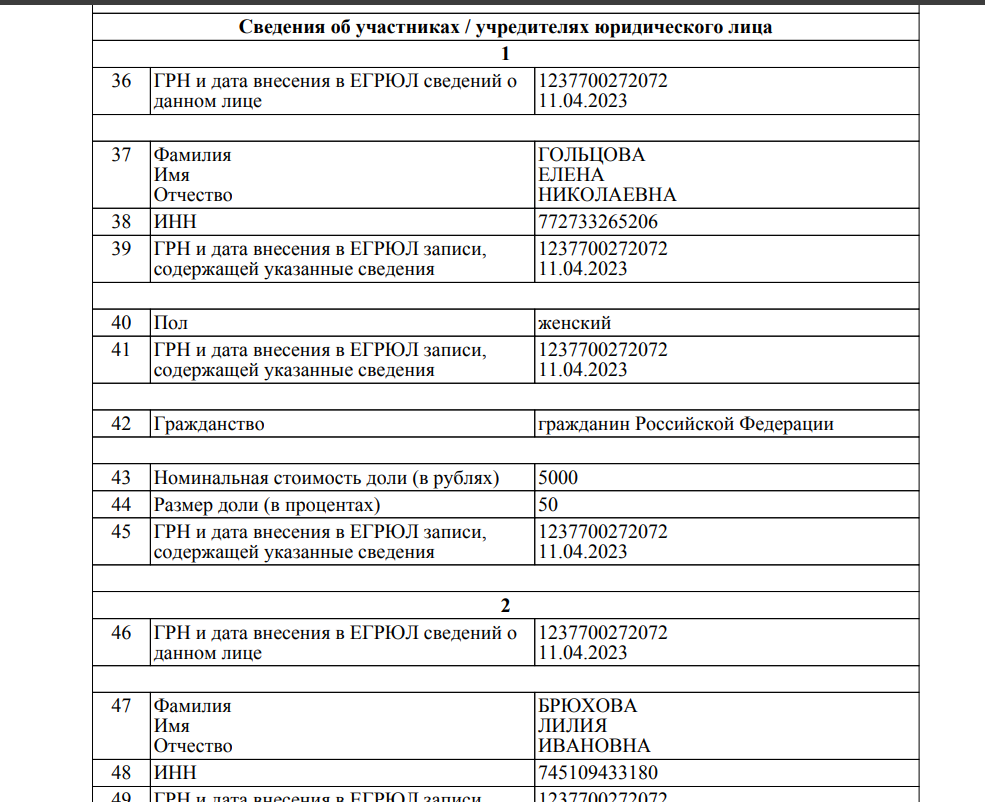 ситора карты иностранных банков