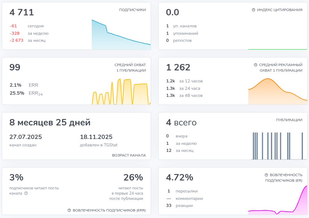 steam market телеграм
