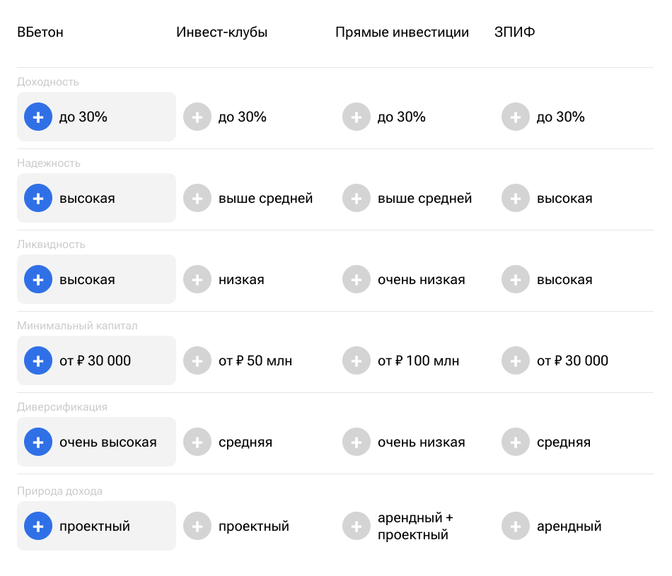 v beton отзывы