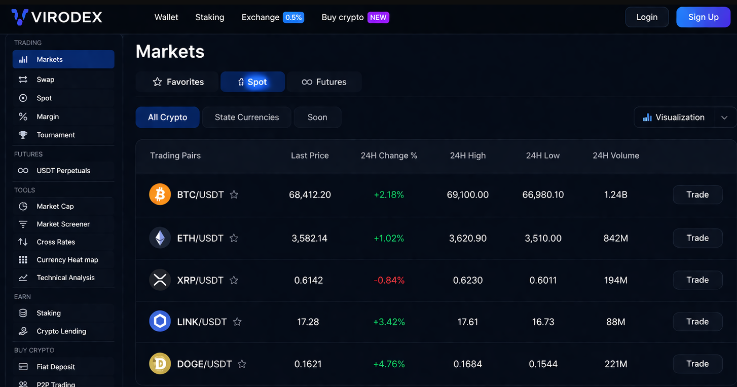 виродекс биржа
