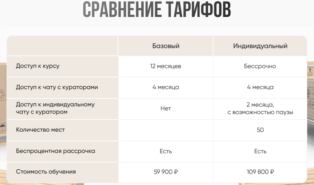 афонина ирина курсы отзывы