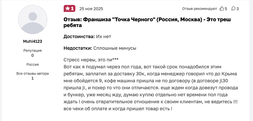 франшиза кофейни точка черного