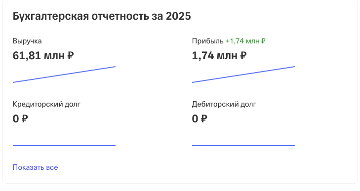 франшиза кофейни точка черного