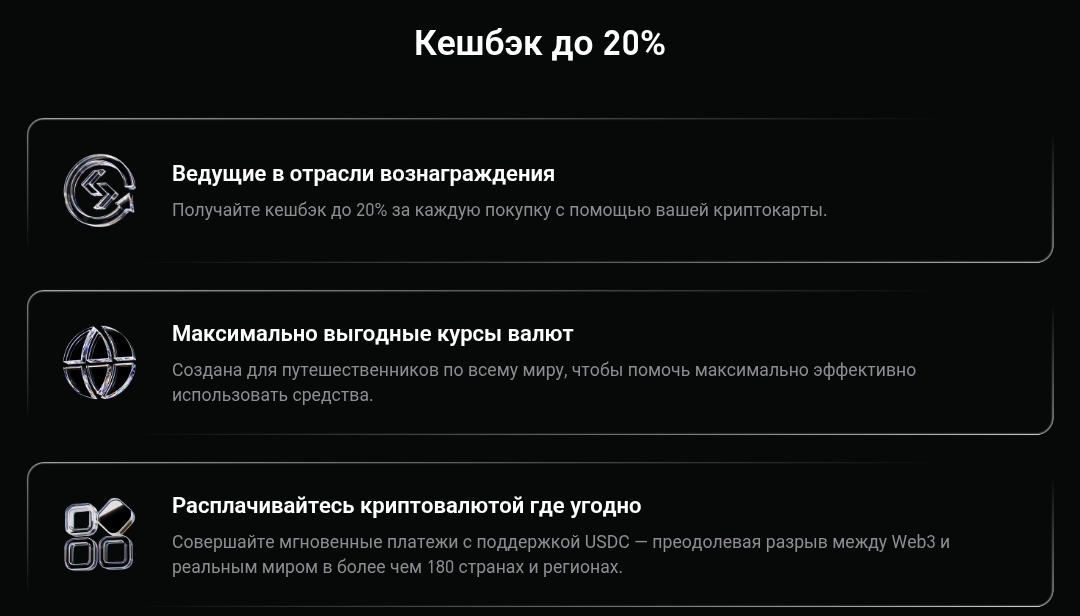 Карта Bitget крипто
