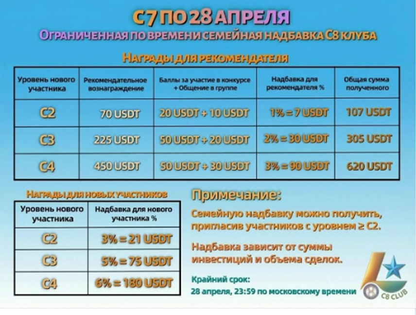 клуб с8 мошенники